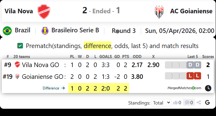 Vila Nova Vs AC Goianiense screenshot