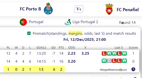 FC Porto B Vs FC Penafiel screenshot