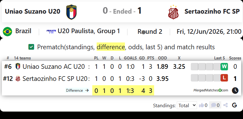 Uniao Suzano AC SP Vs Sertaozinho FC SP screenshot