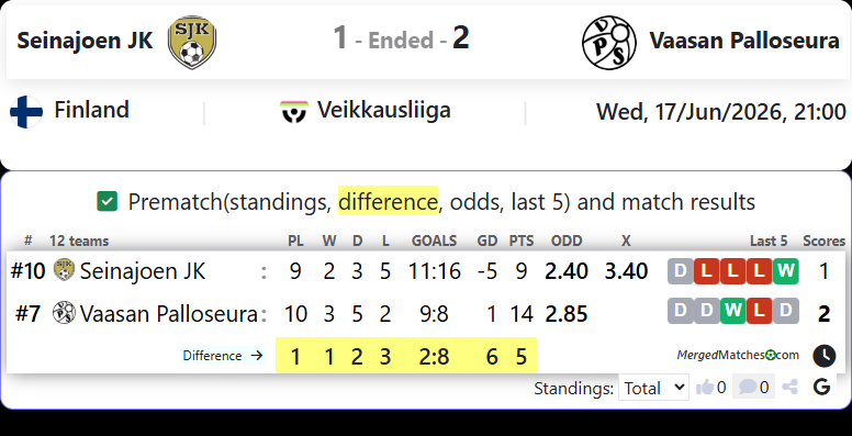 Seinajoen JK Vs Vaasan Palloseura screenshot