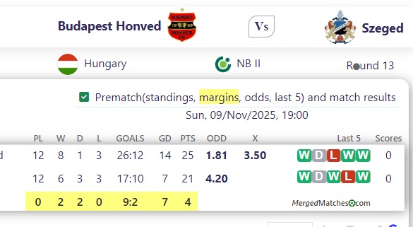 Budapest Honved Vs Szeged screenshot