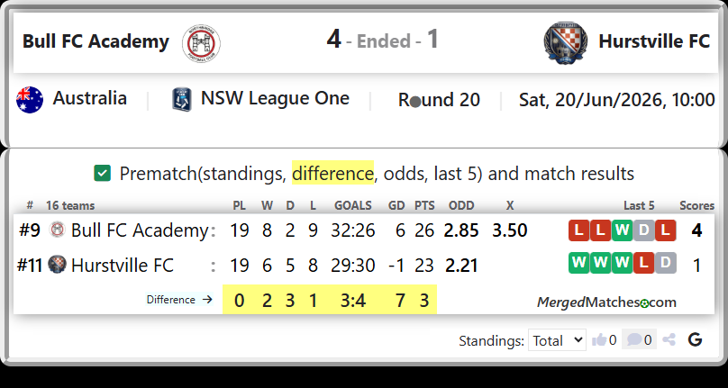 Bull FC Academy Vs Hurstville FC screenshot