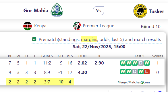 Gor Mahia Vs Tusker screenshot