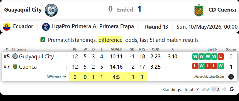 Guayaquil City Vs CD Cuenca screenshot