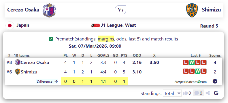 Cerezo Osaka Vs Shimizu screenshot