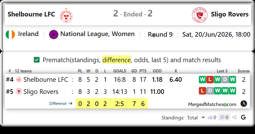 Shelbourne LFC Vs Sligo Rovers screenshot