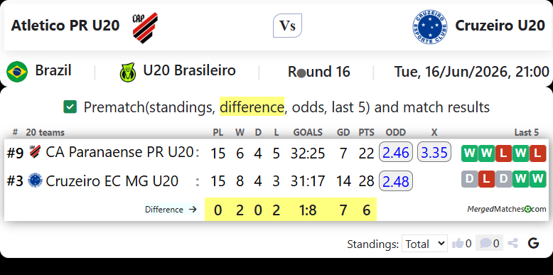 CA Paranaense PR U20 Vs Cruzeiro EC MG U20 screenshot