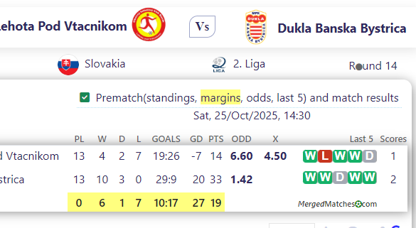 Banik Lehota Pod Vtacnikom Vs Dukla Banska Bystrica screenshot