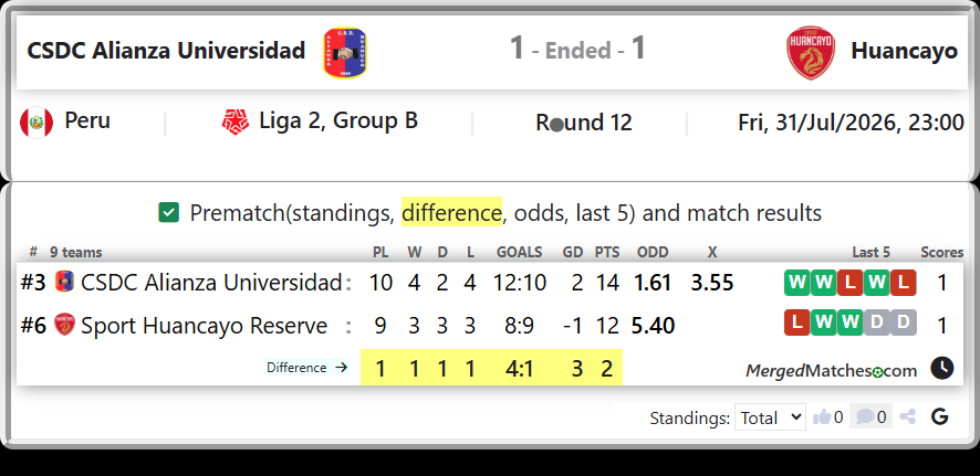 CSDC Alianza Universidad Vs Sport Huancayo Reserve screenshot