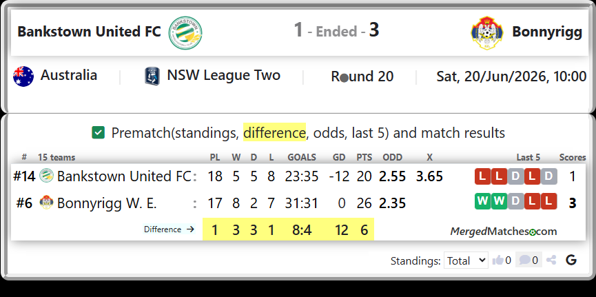 Bankstown United FC Vs Bonnyrigg W. E. screenshot