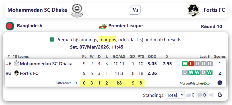 Mohammedan SC Dhaka Vs Fortis FC screenshot