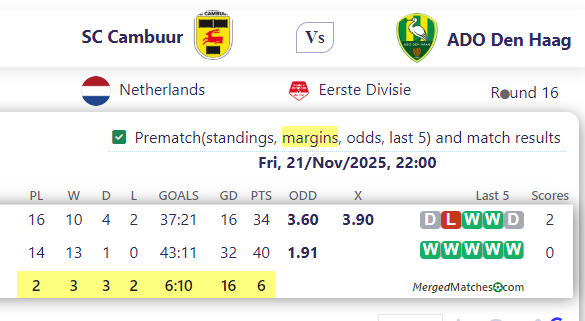SC Cambuur Vs ADO Den Haag screenshot