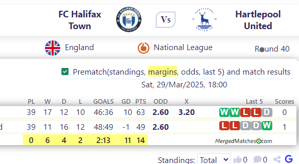 FC Halifax Town Vs Hartlepool United screenshot