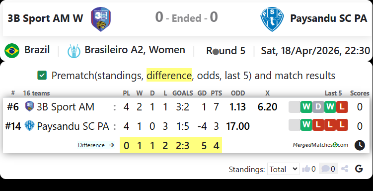 3B Sport AM W Vs Paysandu SC PA screenshot
