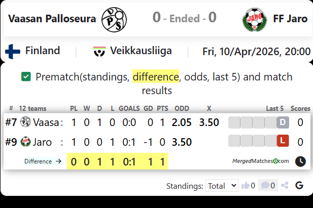 Vaasan Palloseura Vs FF Jaro screenshot