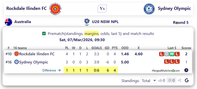 Rockdale Ilinden FC Vs Sydney Olympic screenshot