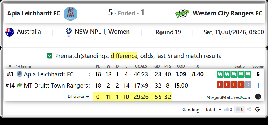 Apia Leichhardt FC Vs MT Druitt Town Rangers screenshot