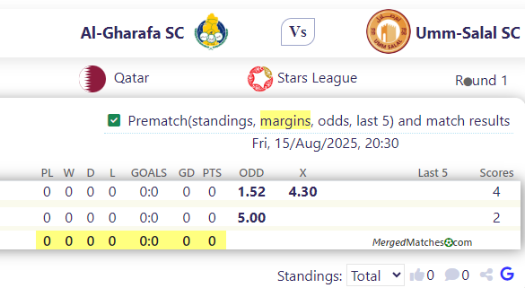Al-Gharafa SC Vs Umm-Salal SC screenshot