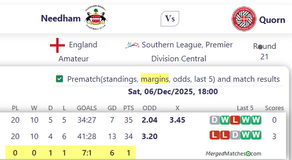 Needham Vs Quorn screenshot