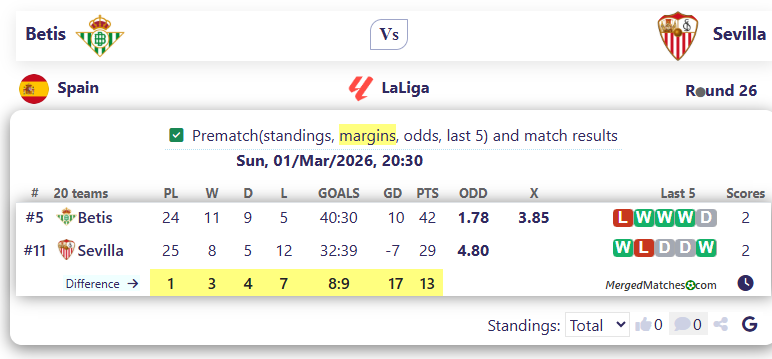 Betis Vs Sevilla screenshot
