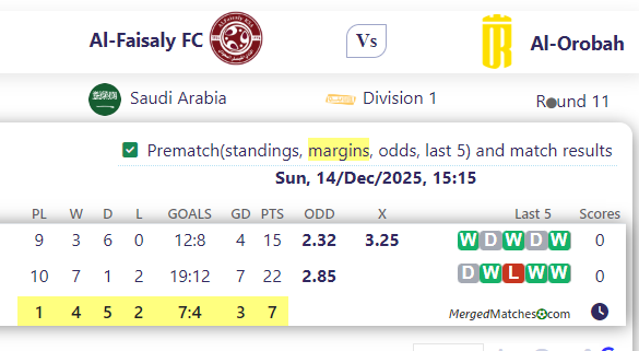 Al-Faisaly FC Vs Al-Orobah screenshot