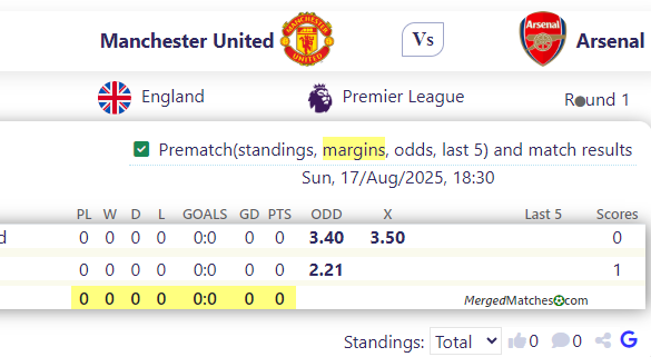 Manchester United Vs Arsenal screenshot