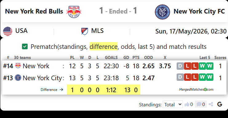 New York Red Bulls Vs New York City FC screenshot