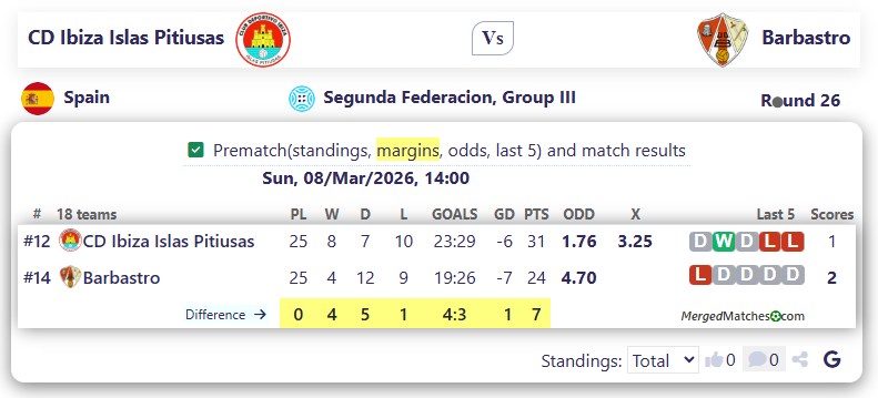 CD Ibiza Islas Pitiusas Vs Barbastro screenshot