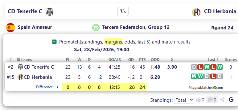 CD Tenerife C Vs CD Herbania screenshot