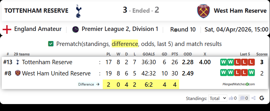 TOTTENHAM RESERVE Vs West Ham Reserve screenshot