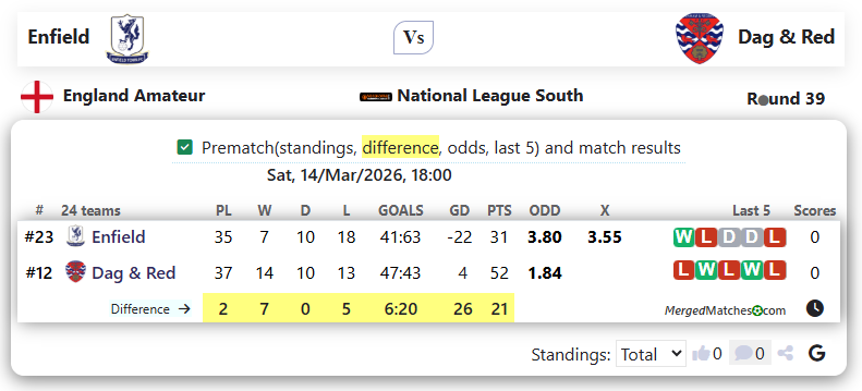 Enfield Vs Dag & Red screenshot
