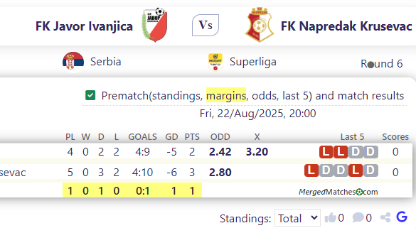 FK Javor Ivanjica Vs FK Napredak Krusevac screenshot