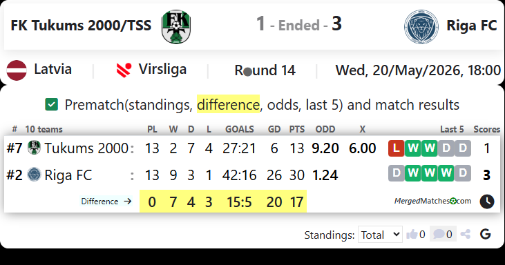 FK Tukums 2000/TSS Vs Riga FC screenshot