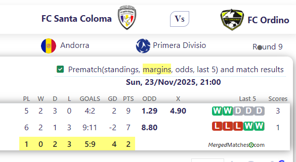 FC Santa Coloma Vs FC Ordino screenshot