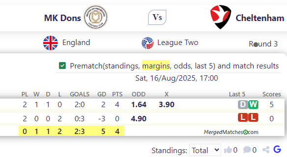 MK Dons Vs Cheltenham screenshot