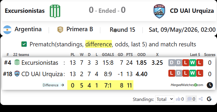 Excursionistas Vs CD UAI Urquiza screenshot