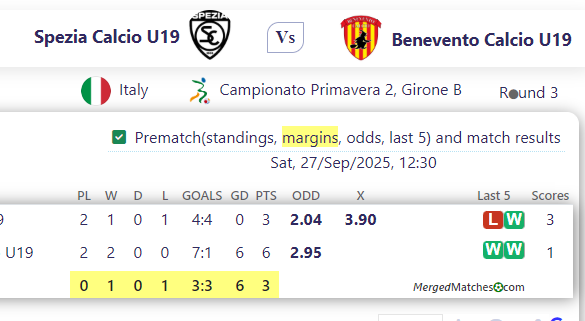 Spezia Calcio U19 Vs Benevento Calcio U19 screenshot