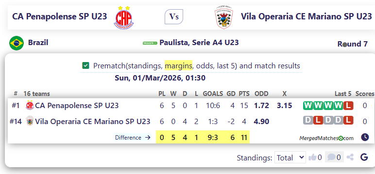 CA Penapolense SP U23 Vs Vila Operaria CE Mariano SP U23 screenshot