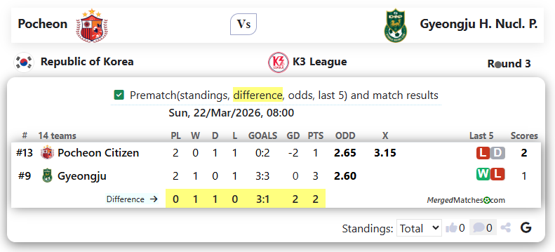 Pocheon Citizen FC Vs Gyeongju FC screenshot