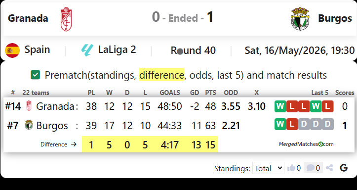 Granada Vs Burgos screenshot
