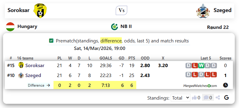 Soroksar Vs Szeged screenshot