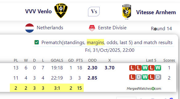 VVV Venlo Vs Vitesse Arnhem screenshot