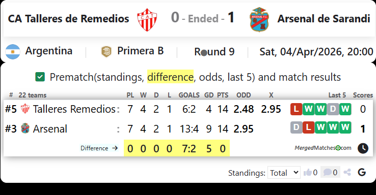 CA Talleres de Remedios Vs Arsenal de Sarandi screenshot