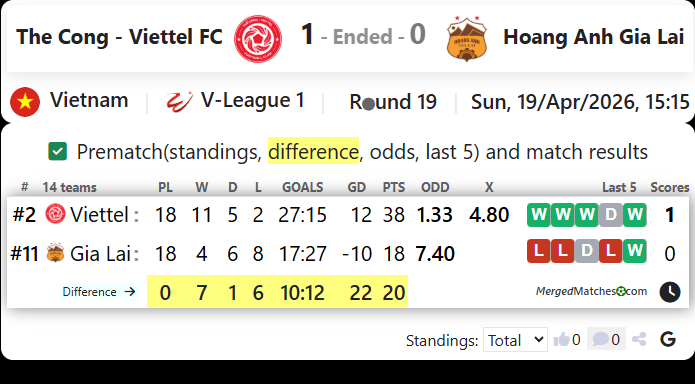 The Cong - Viettel FC Vs Hoang Anh Gia Lai screenshot