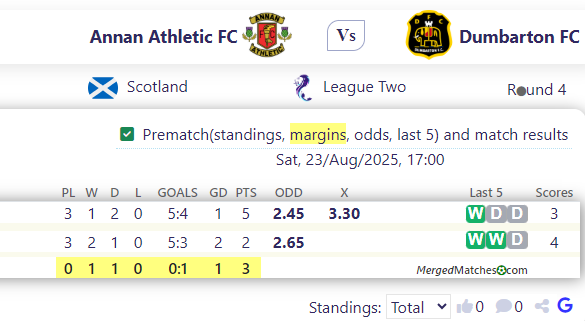 Annan Athletic FC Vs Dumbarton FC screenshot