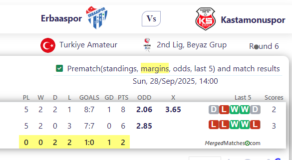 Erbaaspor Vs Kastamonuspor screenshot