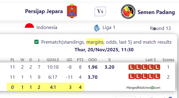 Persijap Jepara Vs Semen Padang screenshot