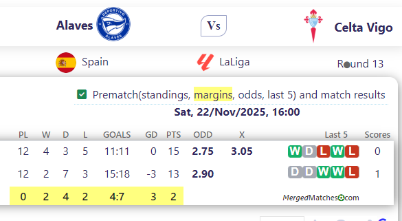 Alaves Vs Celta Vigo screenshot