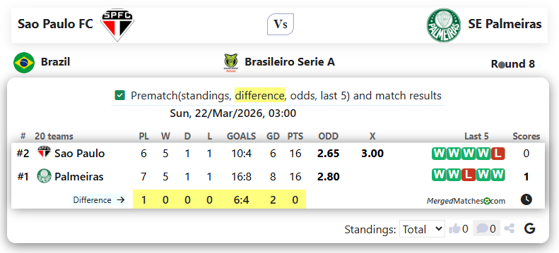 Sao Paulo FC Vs SE Palmeiras screenshot
