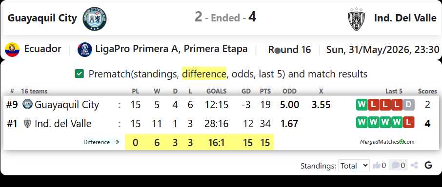 Guayaquil City FC Vs CSD Independiente del Valle screenshot